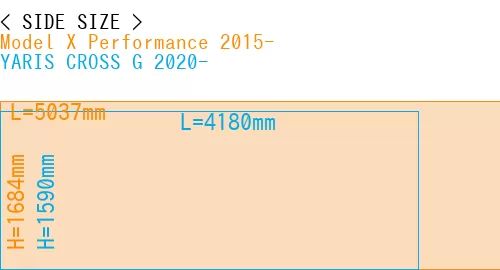 #Model X Performance 2015- + YARIS CROSS G 2020-